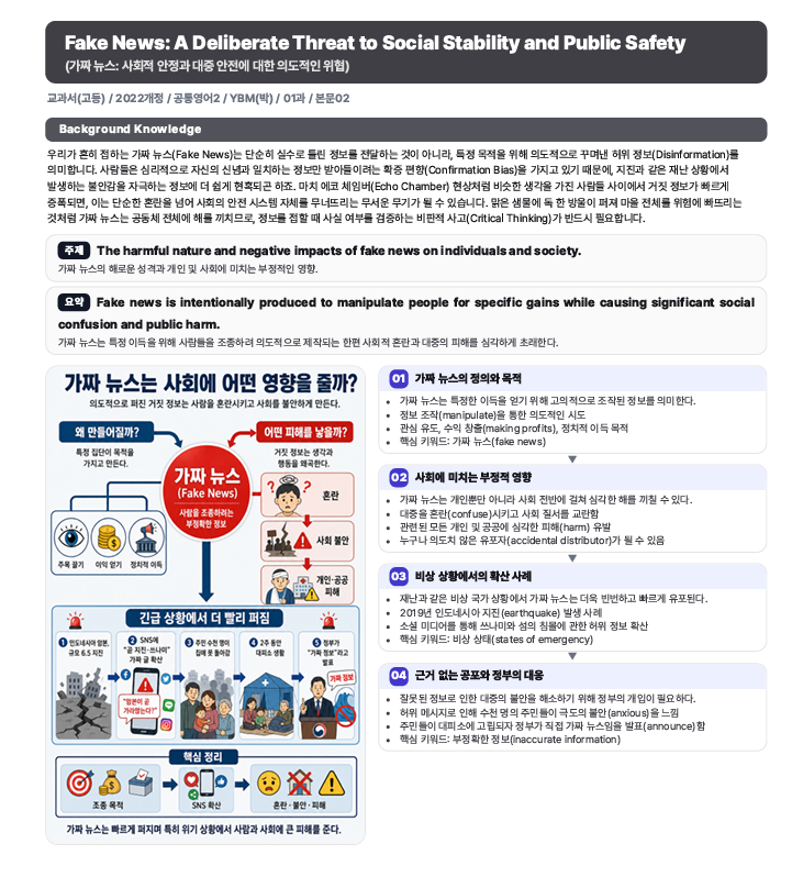 배경지식, 주제, 논리 도식이 함께 있는 분석지 예시